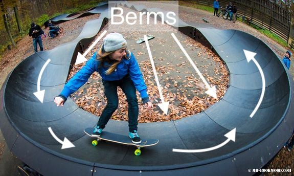 A PARKITECT modular pumptrack in Neu Isenburg, Germany. The berms are the corners of the track.