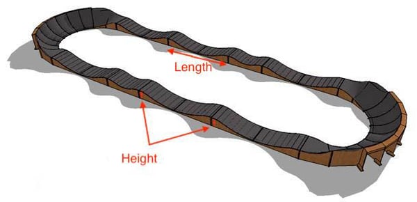 A pumptrack roller lengths and heights